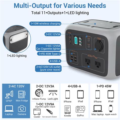 bluetti 5000 watt solar generator